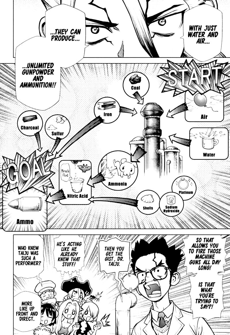 Dr. Stone Manga Chapter 152 page 12 - Doctor vs Doctor scene