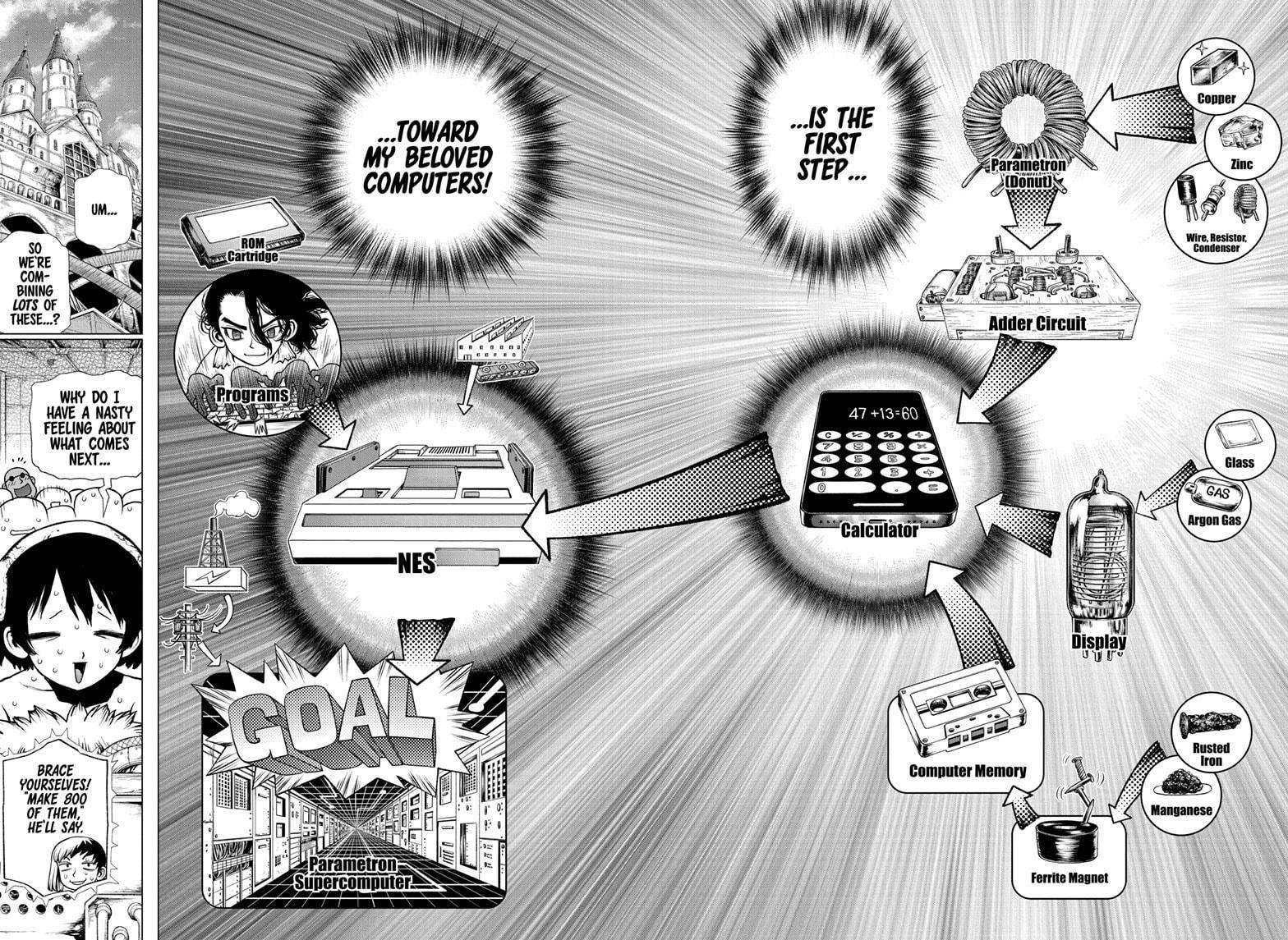 Dr. Stone Manga Chapter 206 page 18 - Dawn of the Computer scene