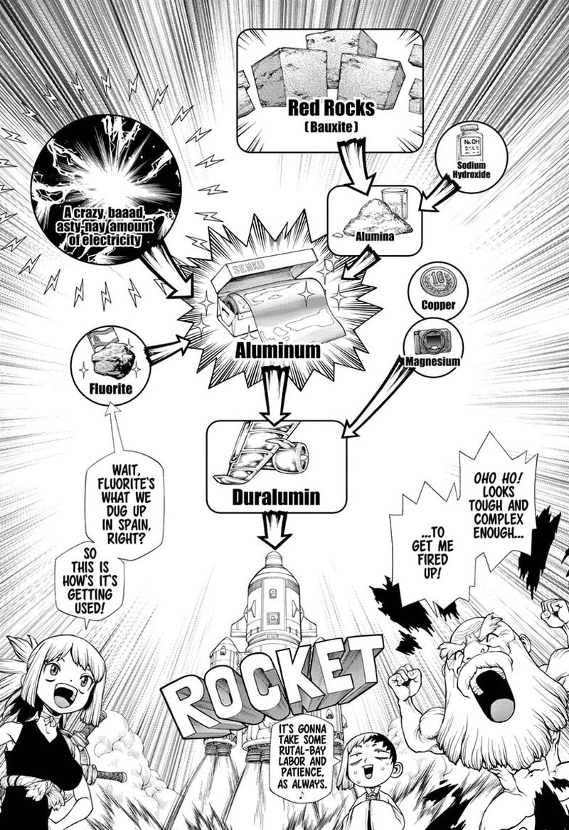 Dr. Stone Manga Chapter 210 page 4 - Not One-Way scene