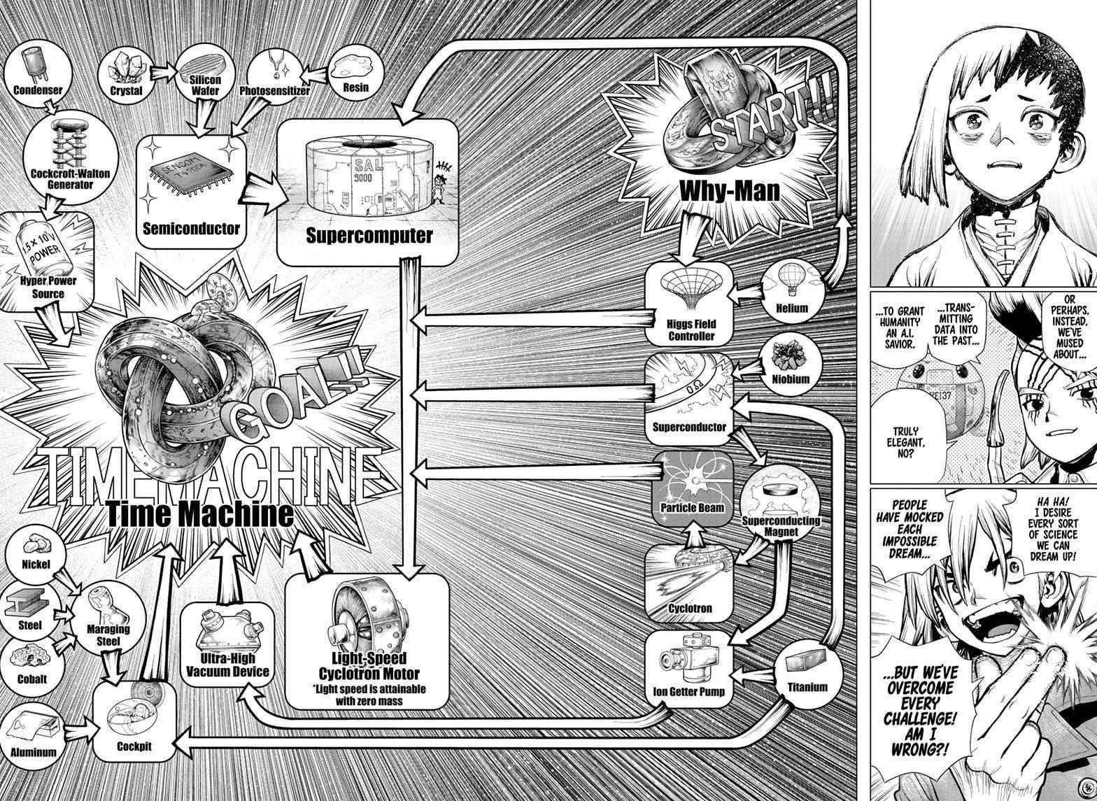 Dr. Stone Manga Chapter 232 page 18 - Final Chapter: Dr. STONE [END] scene