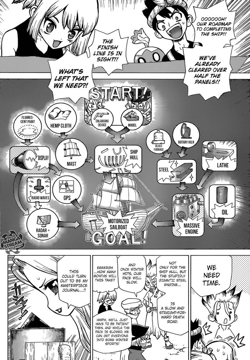 Dr. Stone Manga Chapter 99 page 4 - Kingdom of Science Photo Journal scene